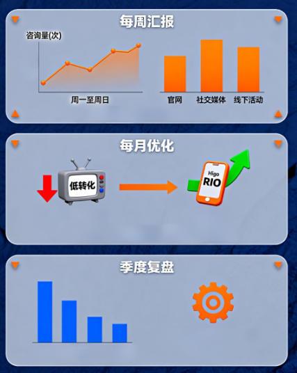 園林綠化老板的“綠金時代”來了！代運營讓項目像春筍一樣“蹭蹭”冒！